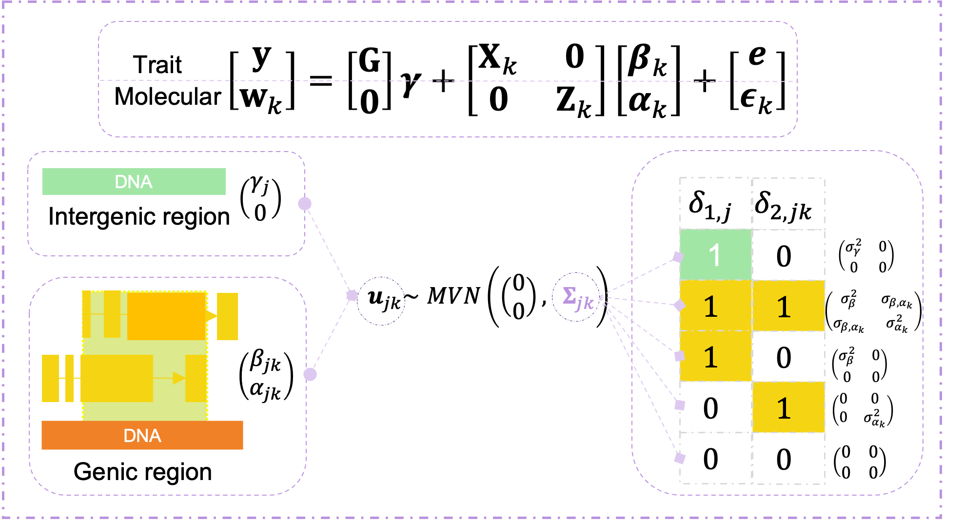 (S)BayesCO-EIEO schematic
